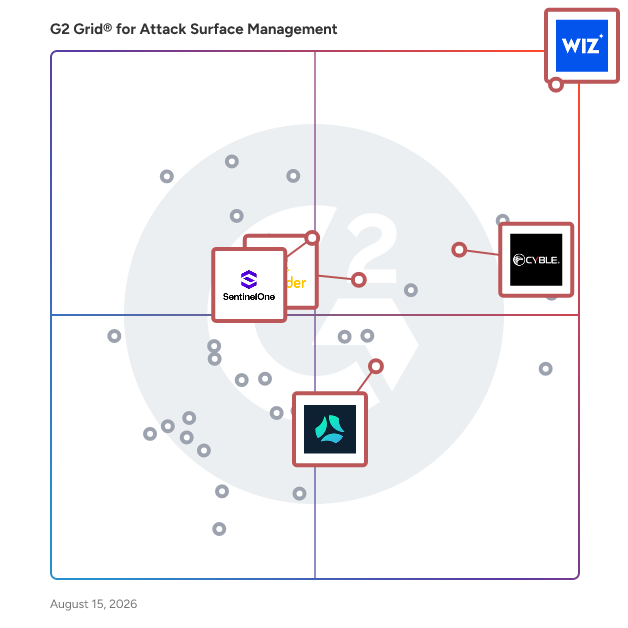 G2 Grid® for Cloud Security Posture Management (CSPM) in Attack Surface Management Software, highlighting the products that define this theme