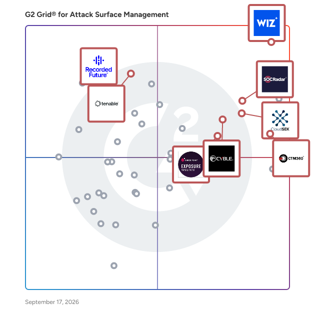 G2 Grid® for Attack Surface Management Software plotting products by satisfaction and market presence