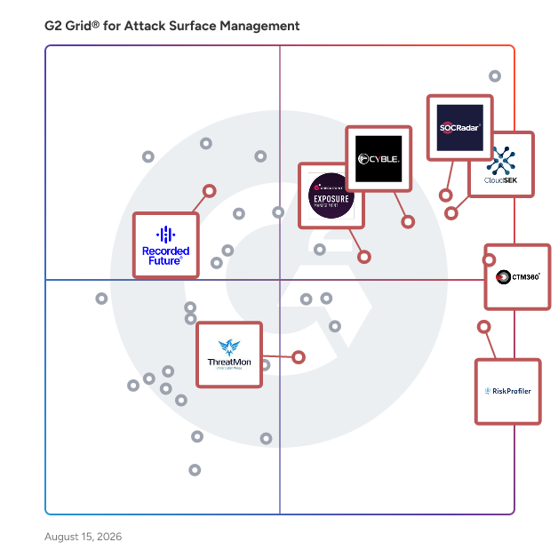 G2 Grid® for Dark Web Monitoring in Attack Surface Management Software, highlighting the products that define this theme