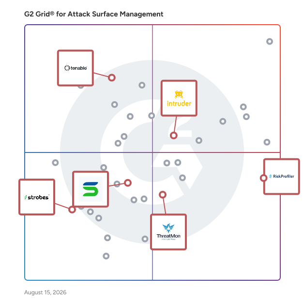 G2 Grid® for Vulnerability Management in Attack Surface Management Software, highlighting the products that define this theme