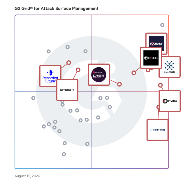 G2 Grid® for Digital Risk Protection (DRP) in Attack Surface Management Software, highlighting the products that define this theme