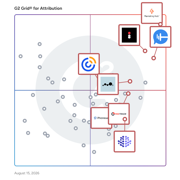 G2 Grid® for Marketing Analytics in Attribution Software, highlighting the products that define this theme