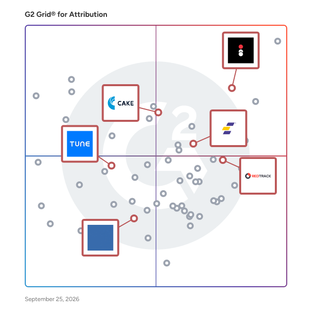 G2 Grid® for Affiliate Marketing in Attribution Software, highlighting the products that define this theme