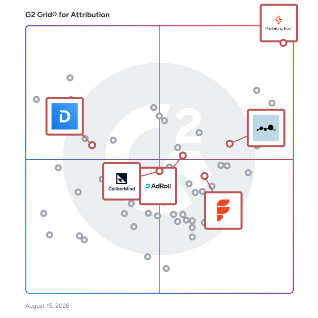 G2 Grid® for Account-Based Marketing in Attribution Software, highlighting the products that define this theme
