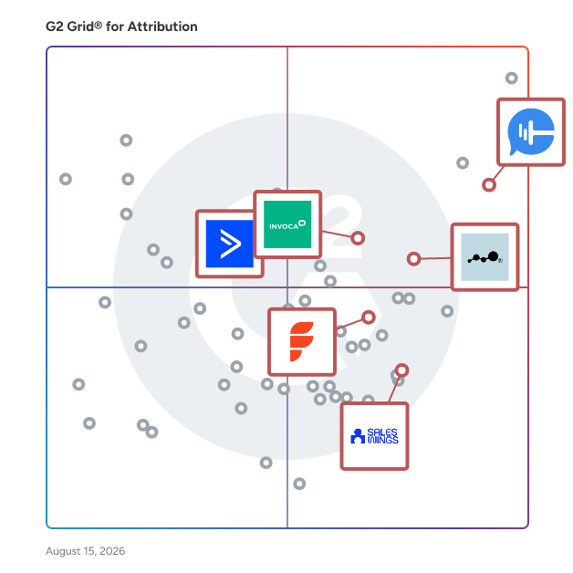 G2 Grid® for AI-Driven Marketing in Attribution Software, highlighting the products that define this theme
