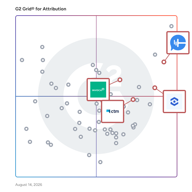 G2 Grid® for Conversation Intelligence in Attribution Software, highlighting the products that define this theme