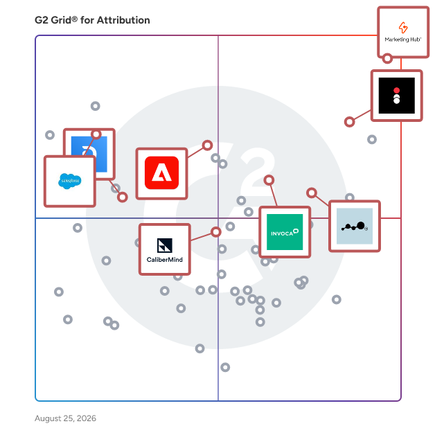 G2 Grid® for Attribution Software plotting products by satisfaction and market presence
