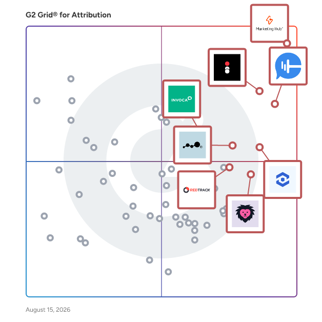 G2 Grid® for Attribution Software plotting products by satisfaction and market presence