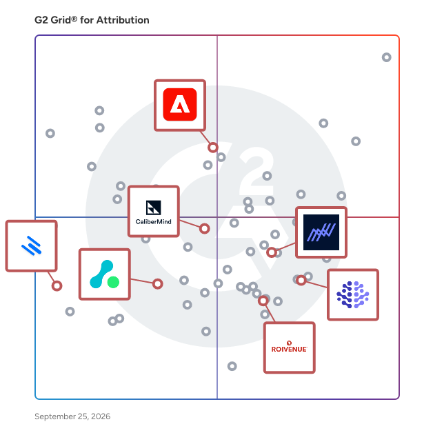 G2 Grid® for Multi-Touch Attribution in Attribution Software, highlighting the products that define this theme