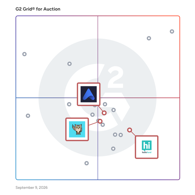 G2 Grid® for Event Management in Auction Software, highlighting the products that define this theme