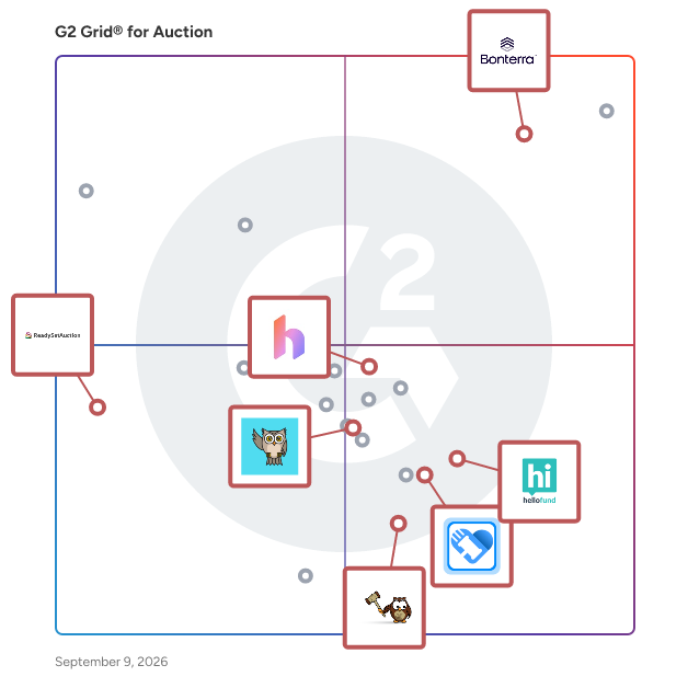G2 Grid® for Mobile Bidding in Auction Software, highlighting the products that define this theme