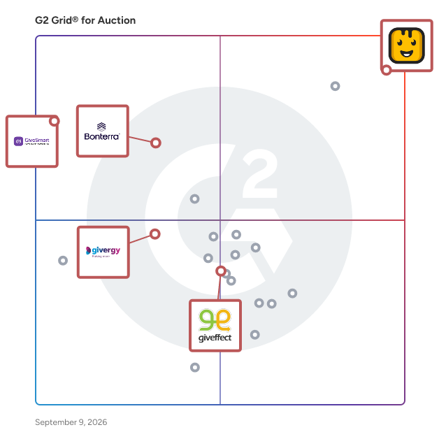 G2 Grid® for Donor Management in Auction Software, highlighting the products that define this theme