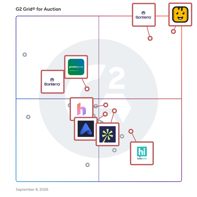 G2 Grid® for Auction Software plotting products by satisfaction and market presence