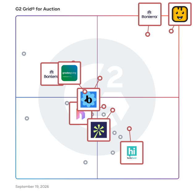 G2 Grid® for Auction Software plotting products by satisfaction and market presence