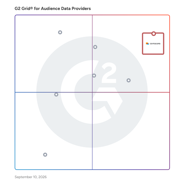 G2 Grid® for Audience Data Providers plotting products by satisfaction and market presence