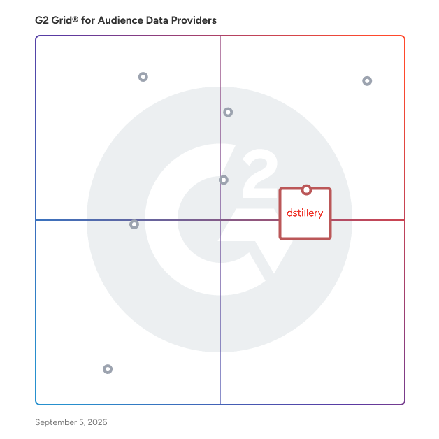 G2 Grid® for AI Ad Targeting in Audience Data Providers, highlighting the products that define this theme
