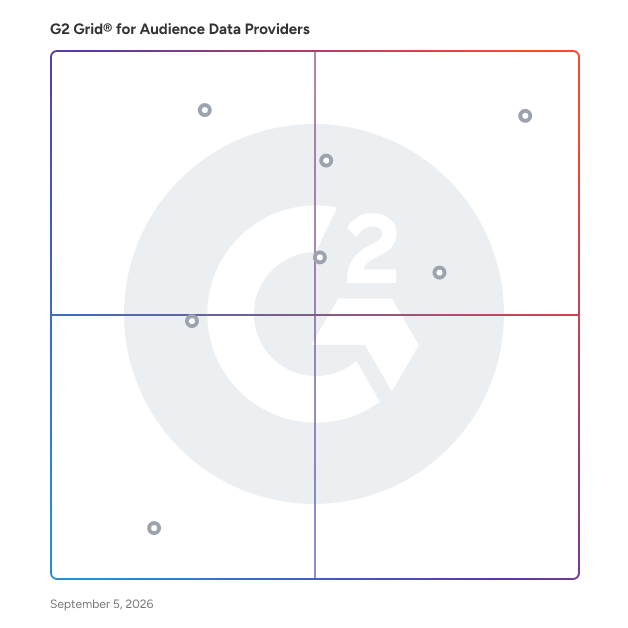 G2 Grid® for Audience Segmentation in Audience Data Providers, highlighting the products that define this theme