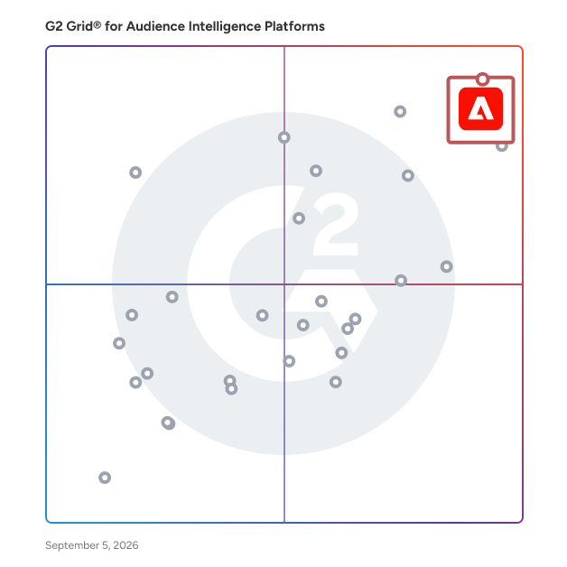 G2 Grid® for Audience Intelligence Platforms plotting products by satisfaction and market presence