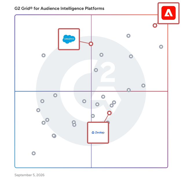 G2 Grid® for Customer Data Platforms in Audience Intelligence Platforms , highlighting the products that define this theme