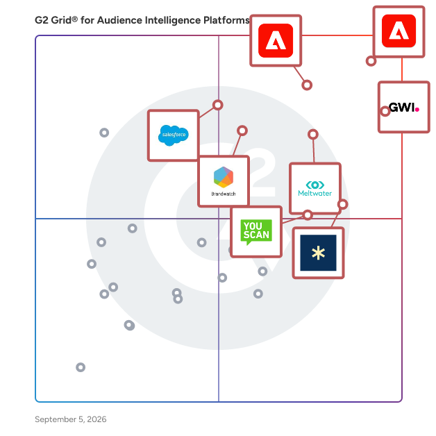 G2 Grid® for Audience Intelligence Platforms plotting products by satisfaction and market presence