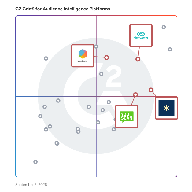 G2 Grid® for Media Monitoring in Audience Intelligence Platforms , highlighting the products that define this theme