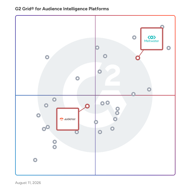 G2 Grid® for Influencer Marketing in Audience Intelligence Platforms , highlighting the products that define this theme