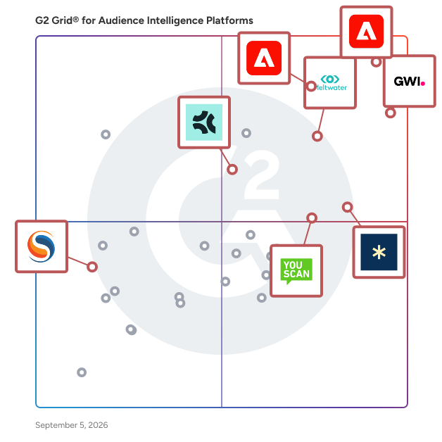 G2 Grid® for AI-Powered Analytics in Audience Intelligence Platforms , highlighting the products that define this theme