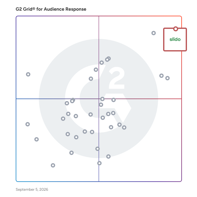 G2 Grid® for Audience Response Software plotting products by satisfaction and market presence