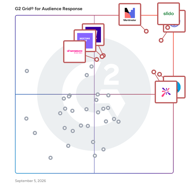 G2 Grid® for Audience Response Software plotting products by satisfaction and market presence