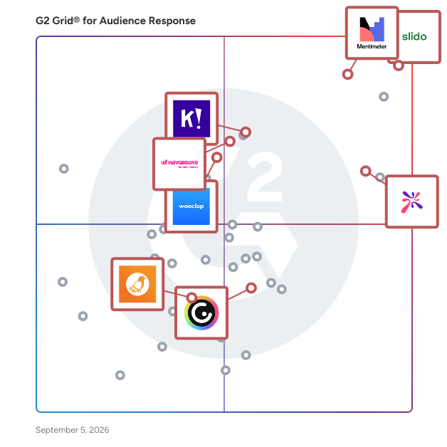 G2 Grid® for Educational Tools in Audience Response Software, highlighting the products that define this theme