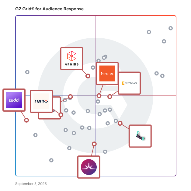 G2 Grid® for Event Management Platforms in Audience Response Software, highlighting the products that define this theme