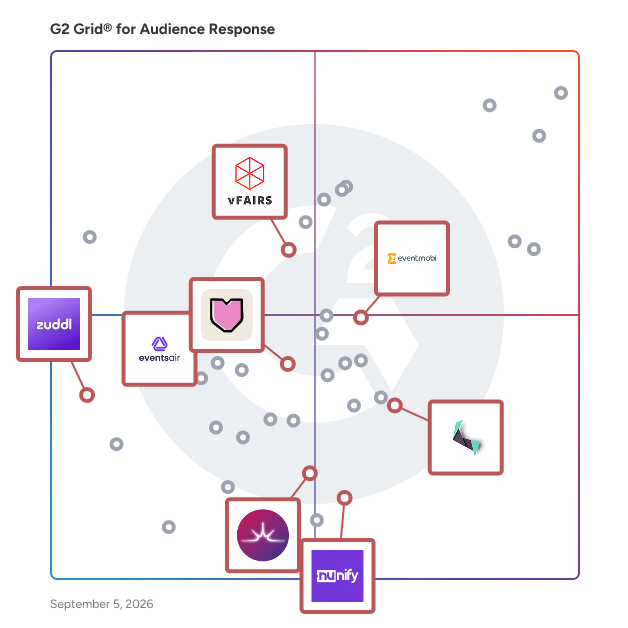G2 Grid® for Mobile Event Apps in Audience Response Software, highlighting the products that define this theme