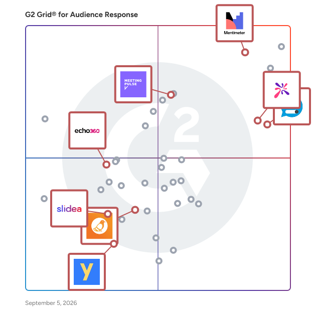 G2 Grid® for Survey Solutions in Audience Response Software, highlighting the products that define this theme