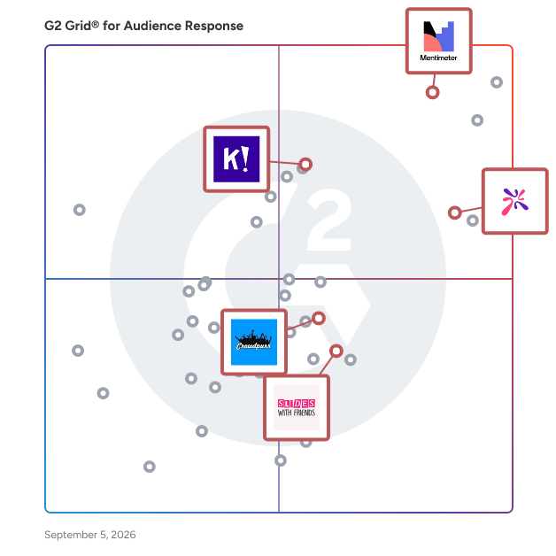 G2 Grid® for Team Building Tools in Audience Response Software, highlighting the products that define this theme