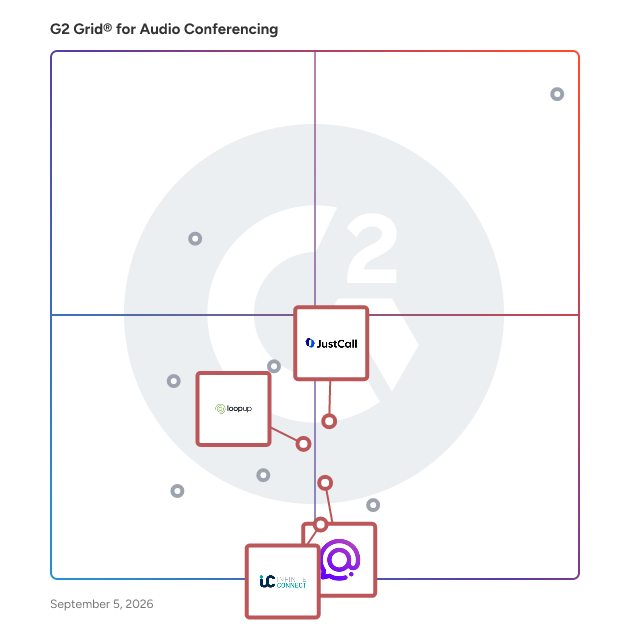 G2 Grid® for Integrated Communications in Audio Conferencing Software, highlighting the products that define this theme