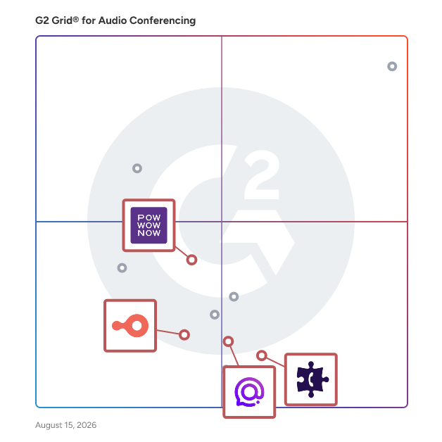G2 Grid® for Video Conferencing in Audio Conferencing Software, highlighting the products that define this theme