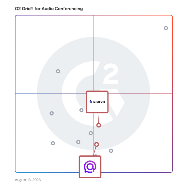G2 Grid® for AI-Enhanced Communication in Audio Conferencing Software, highlighting the products that define this theme