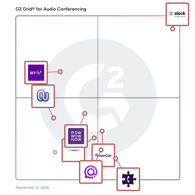 G2 Grid® for Audio Conferencing Software plotting products by satisfaction and market presence