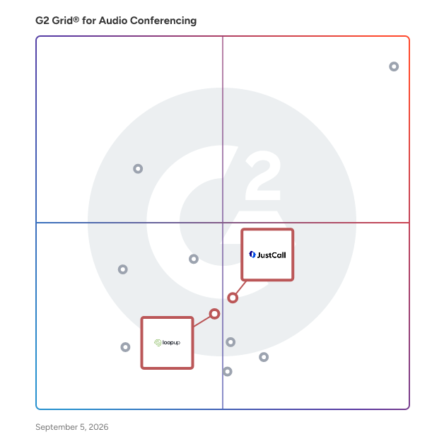 G2 Grid® for Telephony Integrations in Audio Conferencing Software, highlighting the products that define this theme