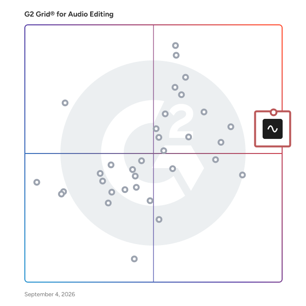 G2 Grid® for Podcasting Solutions in Audio Editing Software, highlighting the products that define this theme