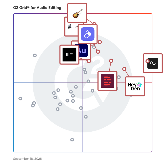G2 Grid® for Audio Editing Software plotting products by satisfaction and market presence