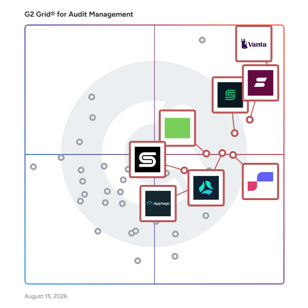 G2 Grid® for Vendor Security and Privacy Assessment in Audit Management Software, highlighting the products that define this theme