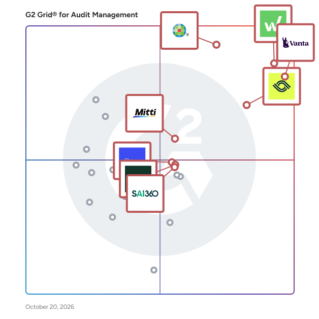 G2 Grid® for Audit Management Software plotting products by satisfaction and market presence