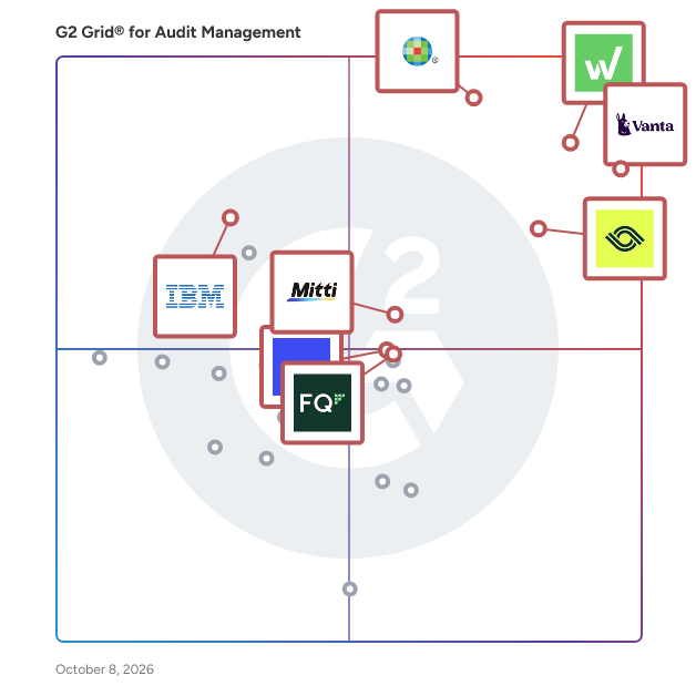 G2 Grid® for Audit Management Software plotting products by satisfaction and market presence