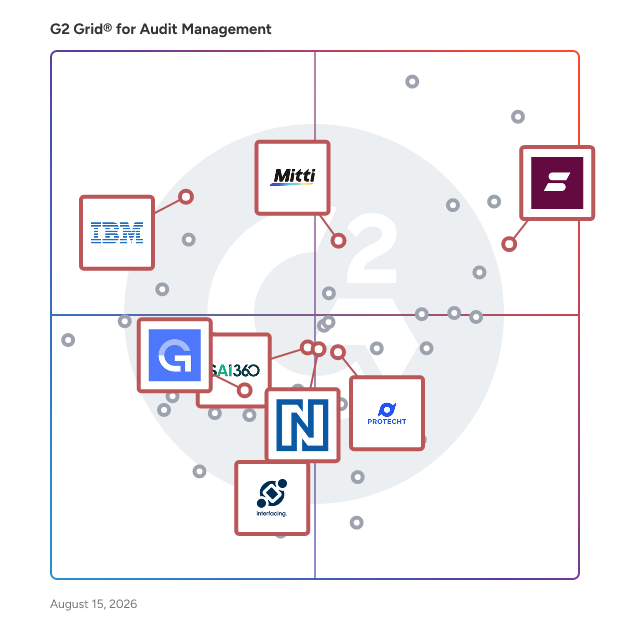 G2 Grid® for Business Continuity Management in Audit Management Software, highlighting the products that define this theme