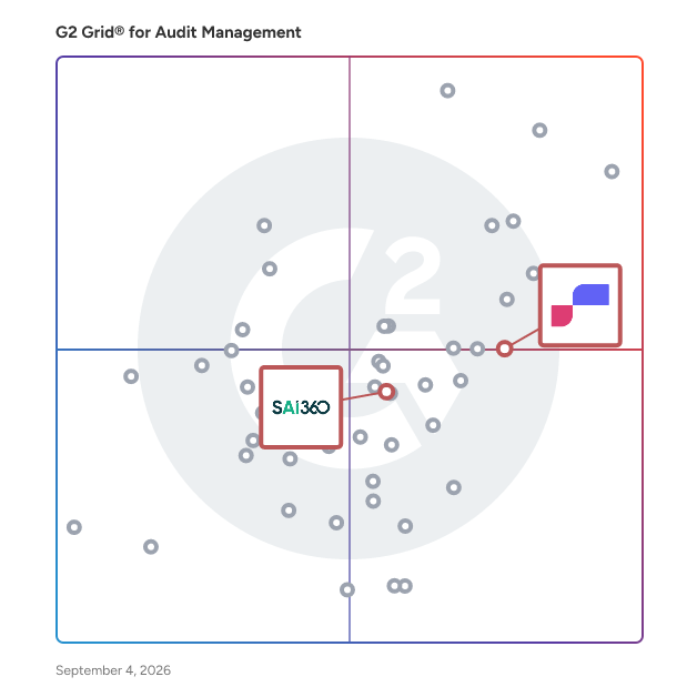 G2 Grid® for GRC Platforms in Audit Management Software, highlighting the products that define this theme