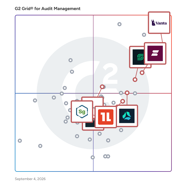 G2 Grid® for Cloud Compliance in Audit Management Software, highlighting the products that define this theme