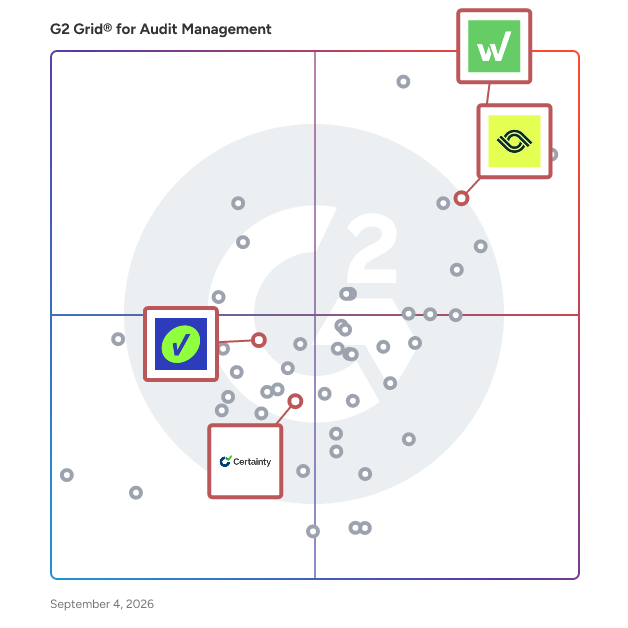 G2 Grid® for ESG Reporting in Audit Management Software, highlighting the products that define this theme