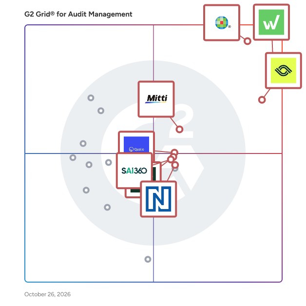G2 Grid® for Audit Management Software plotting products by satisfaction and market presence