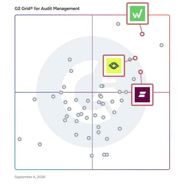 G2 Grid® for Risk Management in Audit Management Software, highlighting the products that define this theme
